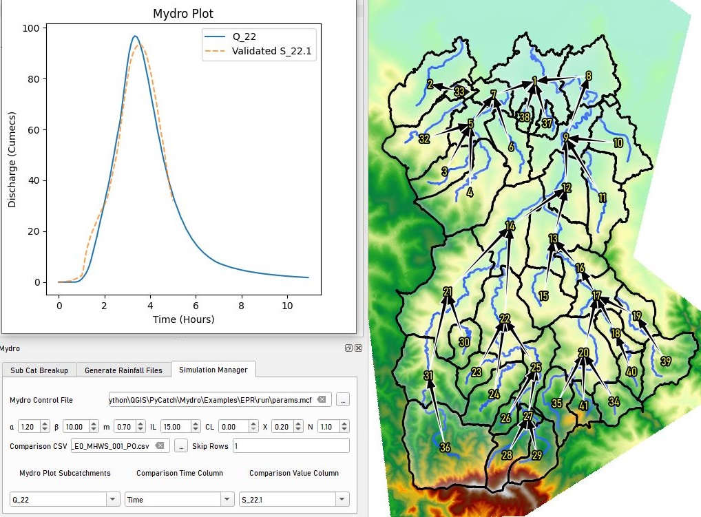 Mydro QGIS integration